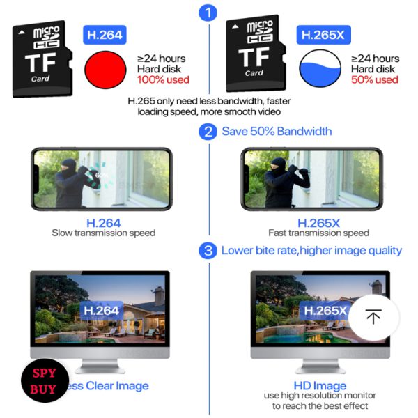 ⁦מצלמה 4G עם DVR ניידת C -12⁩ – תמונה ⁦16⁩