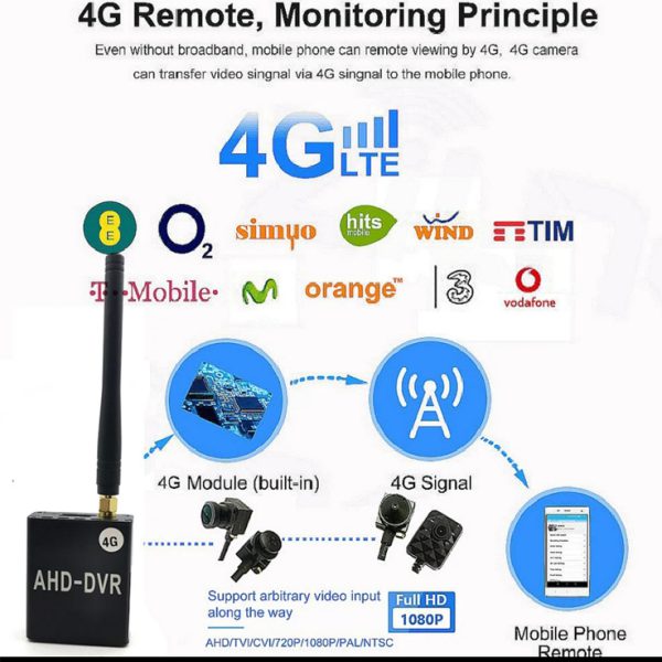 ⁦מצלמה 4G עם DVR ניידת C -12⁩ – תמונה ⁦12⁩