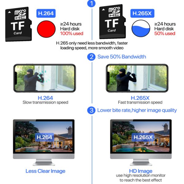 ⁦מצלמה 4G עם DVR ניידת C -12⁩ – תמונה ⁦7⁩